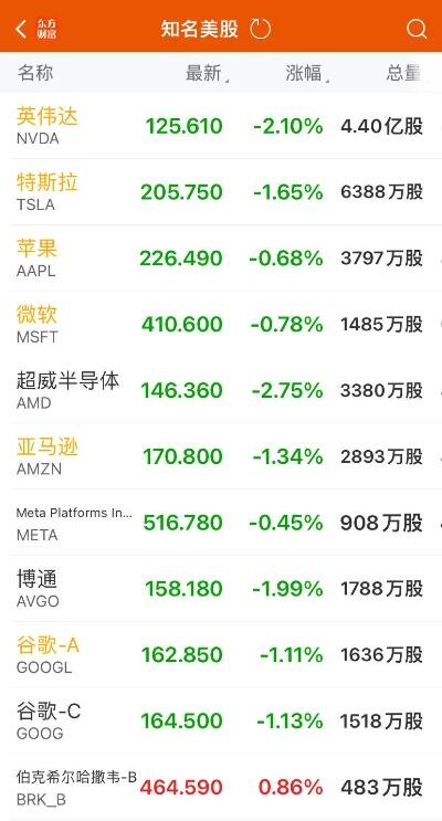 amd第四财季营收62亿美元