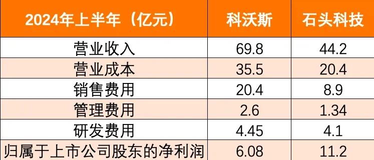 韩国去年大企业利润大降26