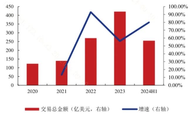 开放平台功能提升