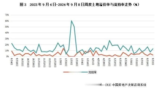 北京兔年最后一宗宅地成交