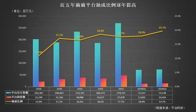 滴滴app服务出现异常