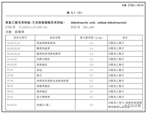 今后1年