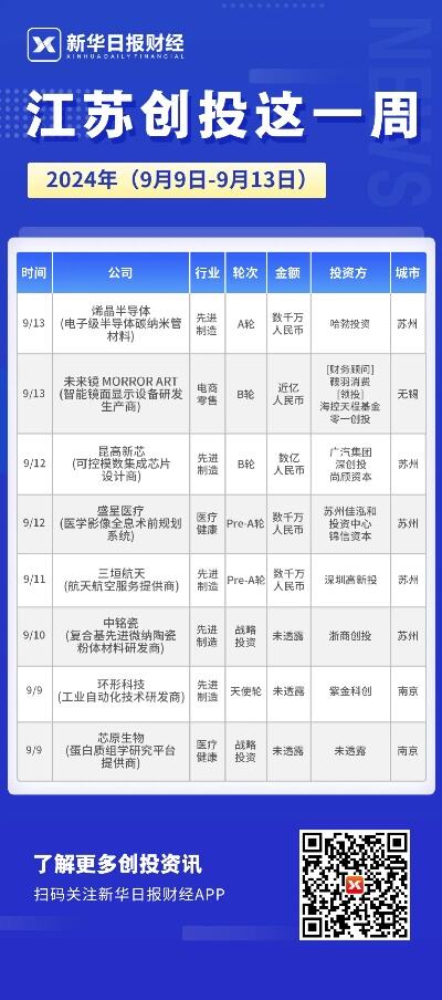 本周医疗领域10起投融资