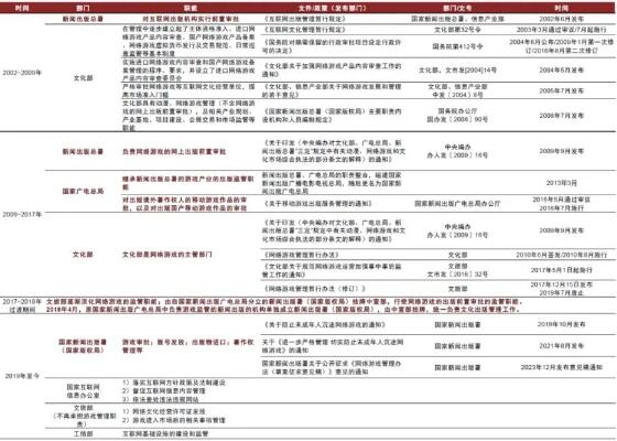 会积极参与网游新规草案反馈