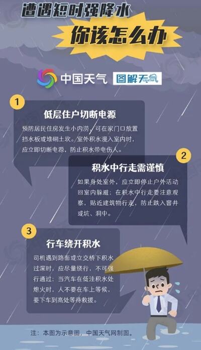 防雨添衣！河北今天迎大范围降雨 夜间雨势增强局地伴短时强降水