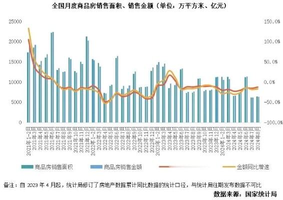 美元继续回落但降幅收窄