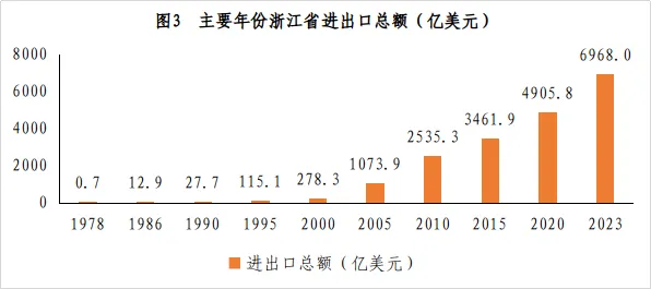 浙江将成就上海