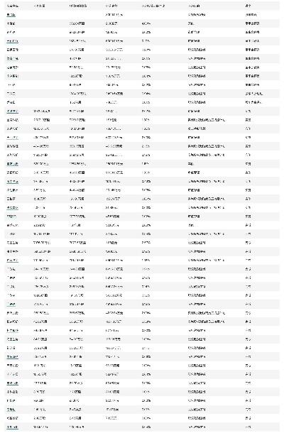 四月解禁市值逾3000亿元