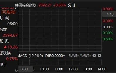 日经225指数高开