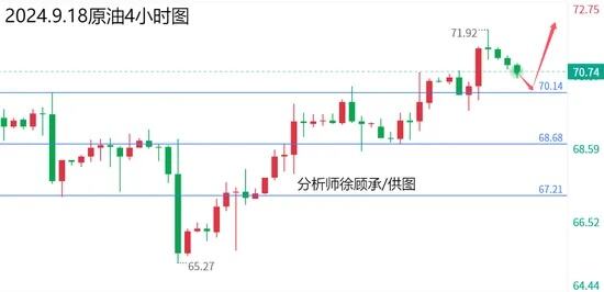 黄金坐过山车、原油弱势下行 全球资产价格拐点何时来？