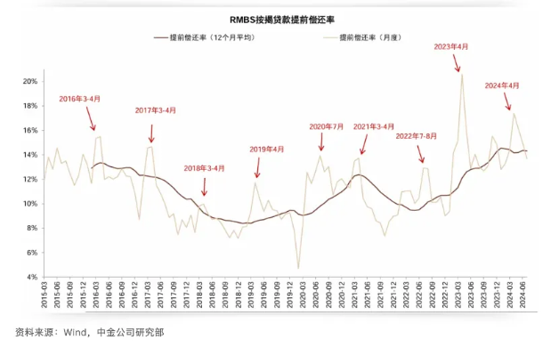 提前还贷潮