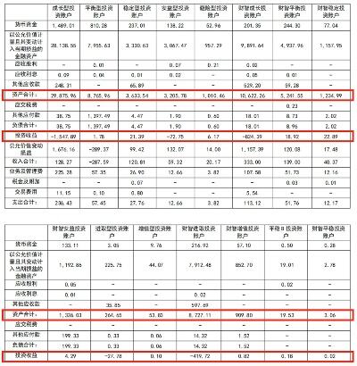 基金年度业绩排名战打响