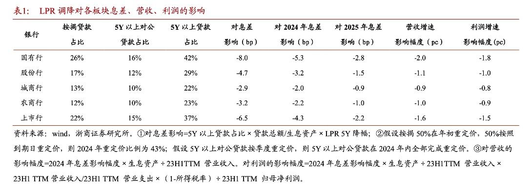 非对称调整释放稳楼市信号