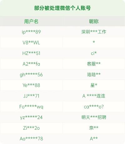 新手机注册微信需要辅助验证