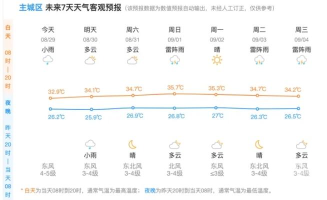 下大雨缆车还开吗