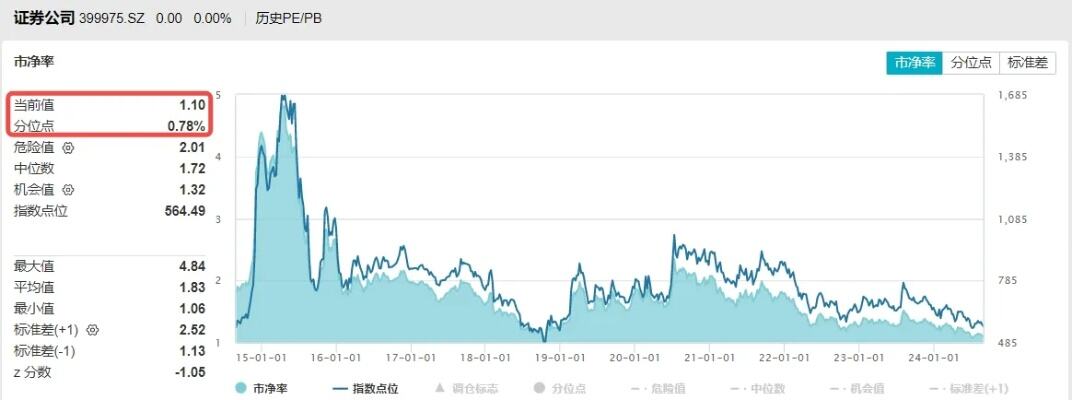 7500亿券商龙头