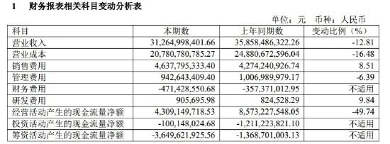 2023年营收利润双涨背后