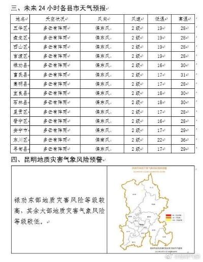 明后两天甘肃这些地方有中到大雨