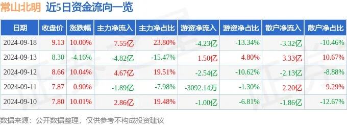 明起京津冀等地将出现大到暴雪