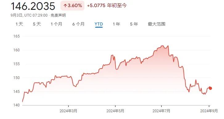 日本央行行长强硬发声暗示加息