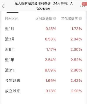 银行理财收益率“缩水”了？展示4% 到手1% 啥情况