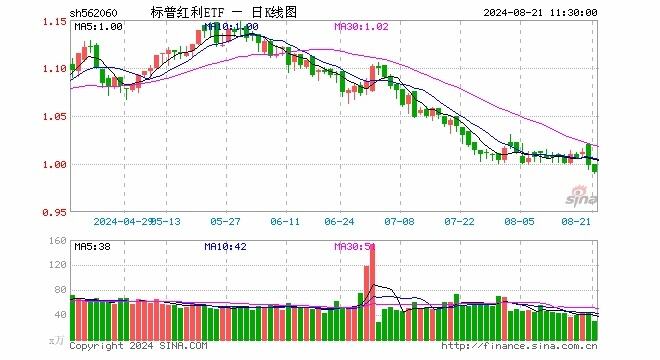 从2999元跌至1610元