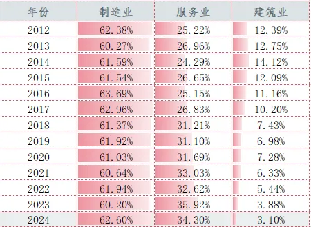 榜单发布