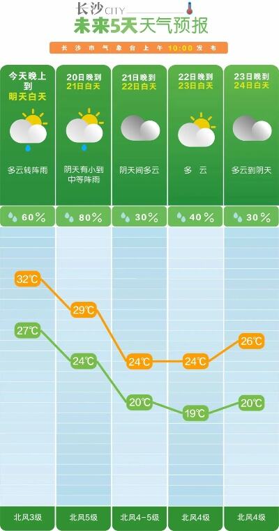 北京周末迎断崖式降温