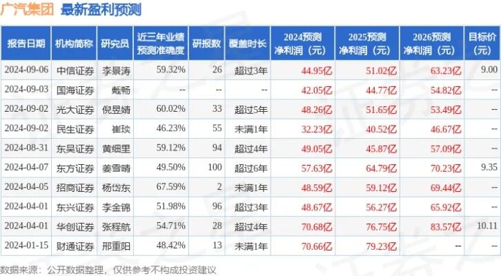 广汽集团获东吴证券买入评级