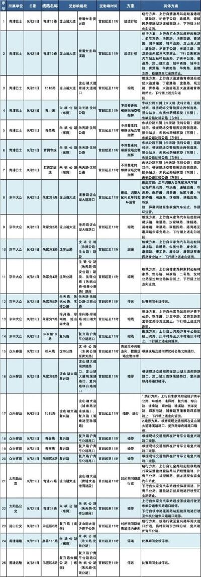 交通临时管制通告