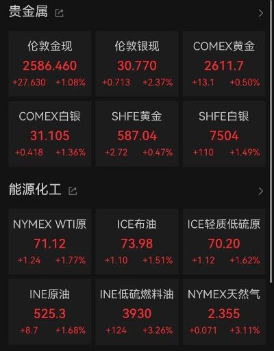 标普500指数触及历史新高