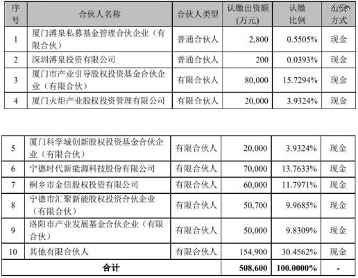 宁德时代在洛阳成立新能源公司