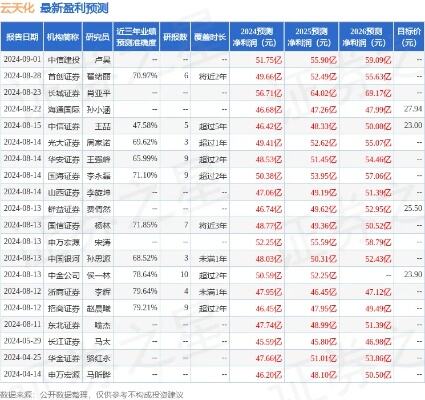 云天化前三季度营收净利双降