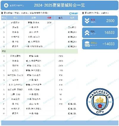 12日转会消息汇总