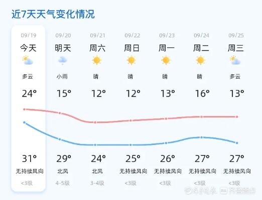 今日消息