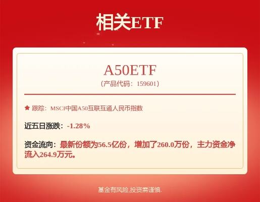 沪深300价值etf