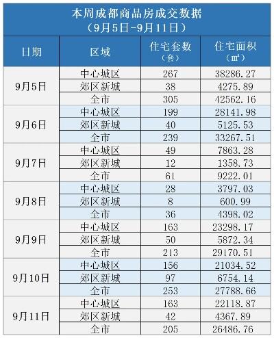 中国房地产报：支持楼市内需，利率政策还可作为