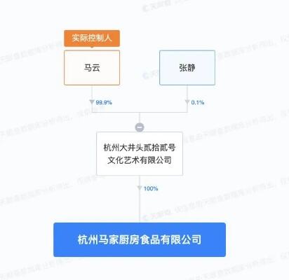 马云成立马家厨房公司