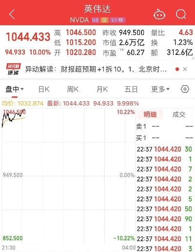 去年净赚超1200亿美元