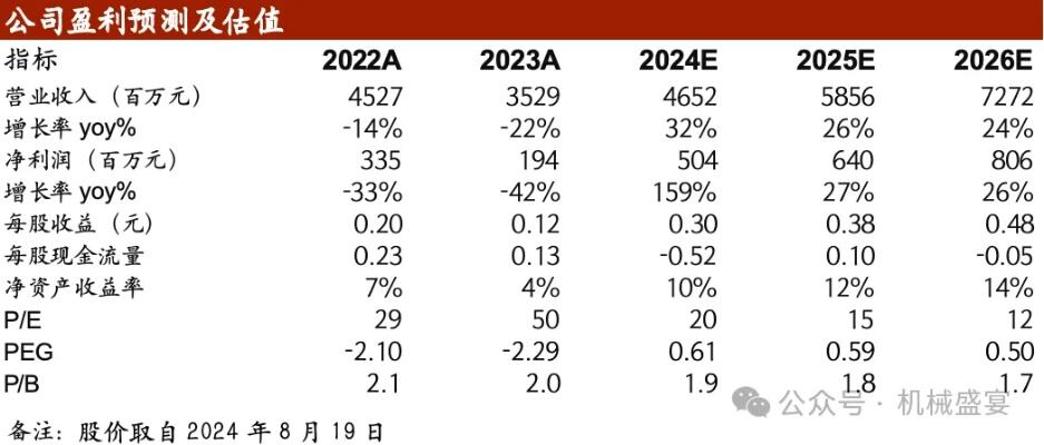 2024年消费电子出货有望复苏