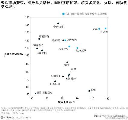 2024餐饮外卖营养健康化报告