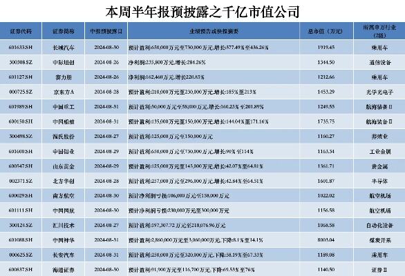 多家光伏企业2023年净利预增