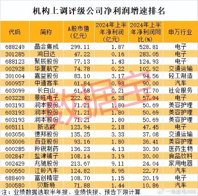 基金四季报渐次出炉