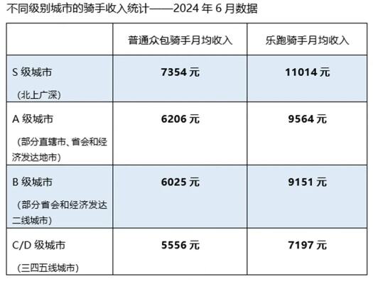 00后开货车5年收入超百万元