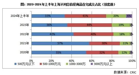 杭州7500万豪宅法拍成功