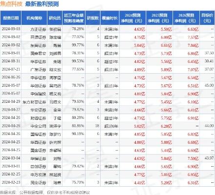 2月25日焦点图