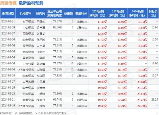 中信证券