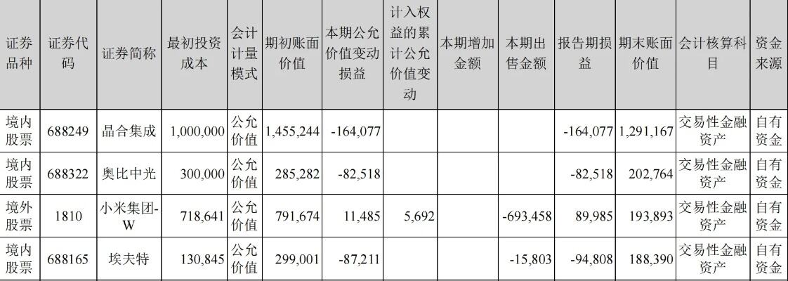 小米汽车开通官方微博