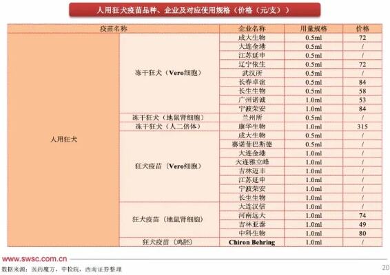 狂犬疫苗无法确保不感染