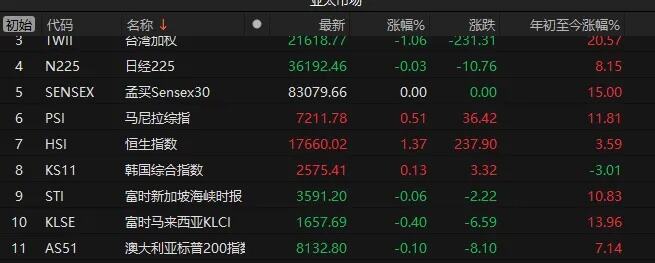 日经225指数转跌